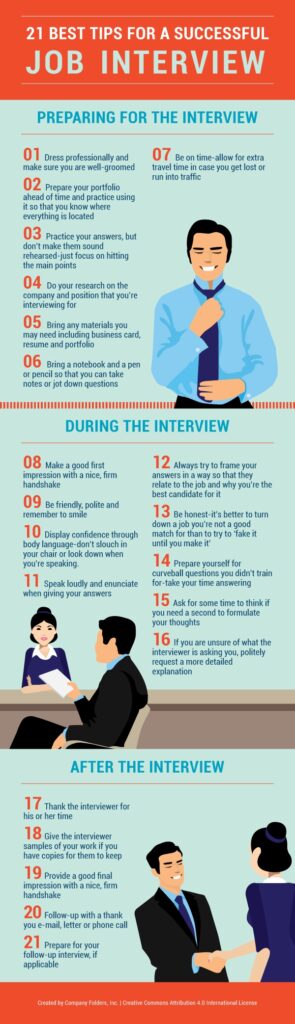 Tips to Prepare for a Job Interview