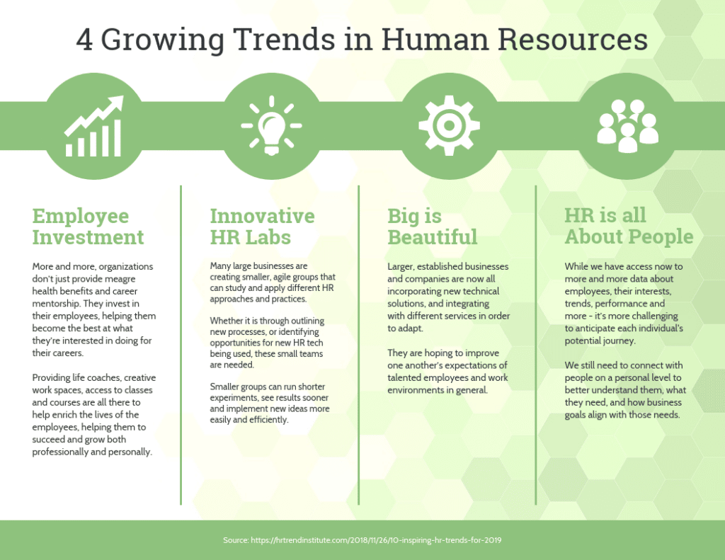 Tips to Boost Human Resources Tech Adoption